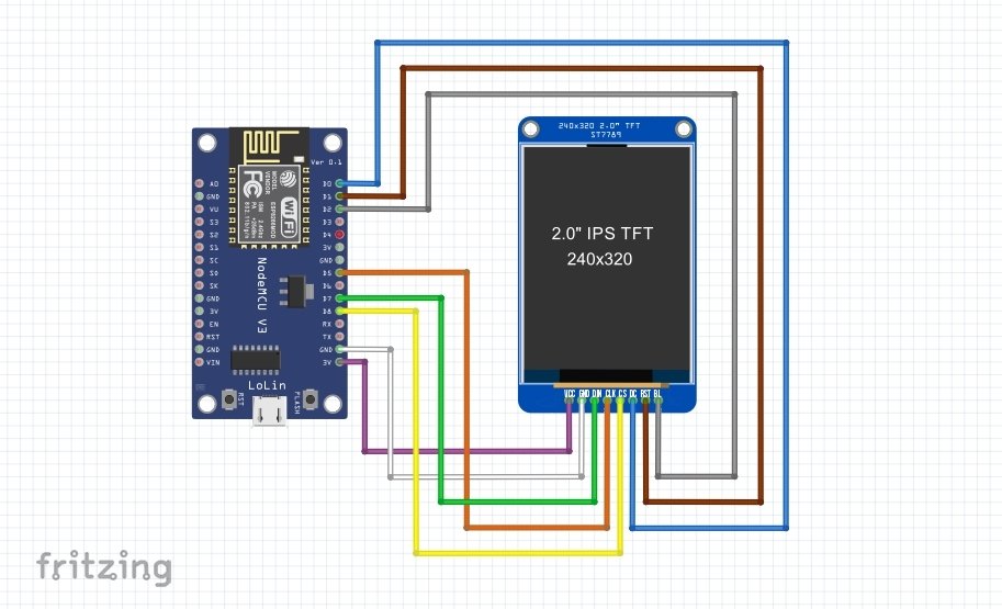 Circuit Diagram for displaying images on ST7789 IPS screen interfaced with ESP8266