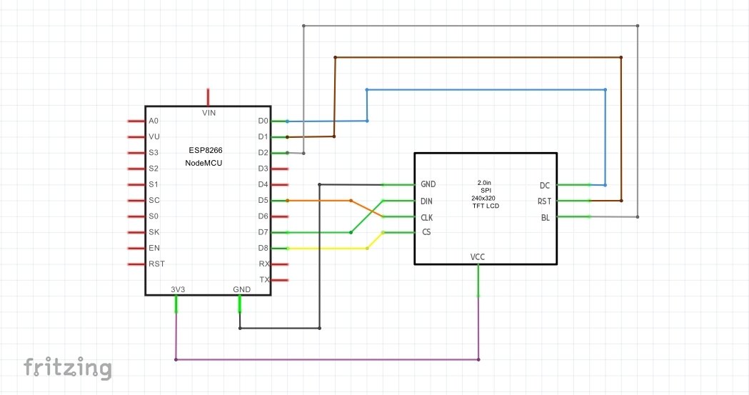 Schematic Diagram for displaying images on ST7789 IPS screen interfaced with ESP8266