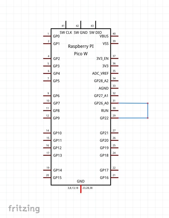 Schematic Diagram of Scoppy App's demo signal generator