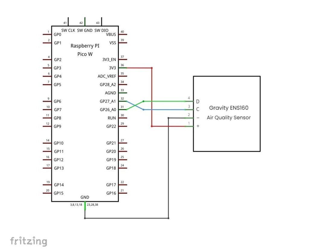 Schematic diagram of Gravity ENS160 Air Quality Sensor interfaced to Raspberry Pi Pico W